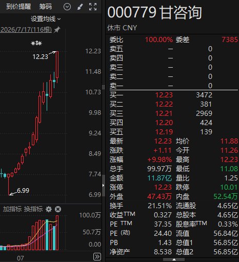 甘咨询澄清！“高盛重仓持有”报道不实