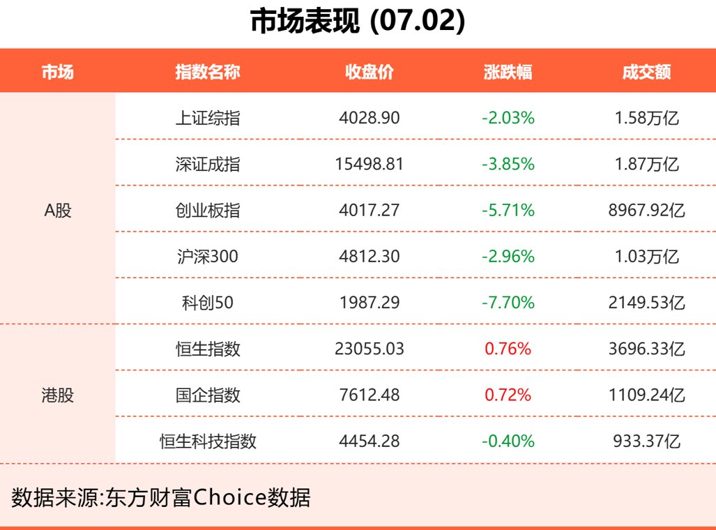 7月2日东方财富财经晚报（附新闻联播）